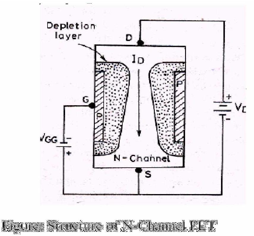 A "MEDIA TO GET" ALL DATAS IN ELECTRICAL SCIENCE...!! FIELD EFFECT TRANSISTOR (FET)