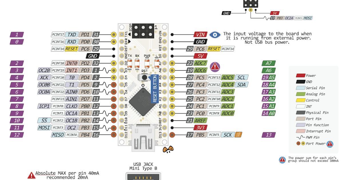 Arduino Library for Proteus Simulation