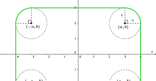 Fun math art (pictures) - benice equation: Equation of a Rounded Rectangle