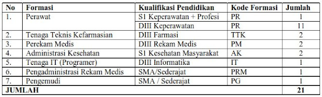  saya bakal informasikan mengenai lowongan kerja dari RSJ Mutiara Sukma Provinsi NTB Penerimaan Pegawai Non PNS BLUD RSJ Mutiara Sukma Provinsi NTB Tahun 2018