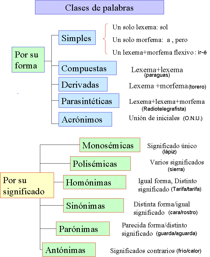 LA BIBLIA DICE En la Biblia cada palabra tiene su significado El contexto LA BIBLIA DICE En la Biblia cada palabra tiene su significado El contexto