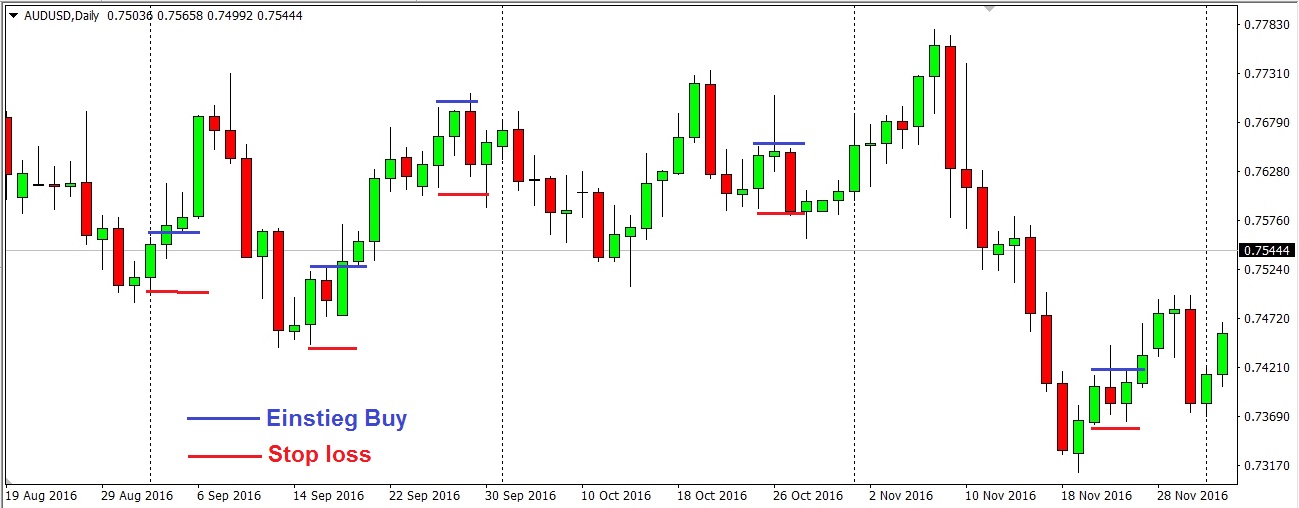 Forex ohne indikatoren
