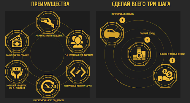 Плюшки и бонусы проекта auto-city.biz отзывы