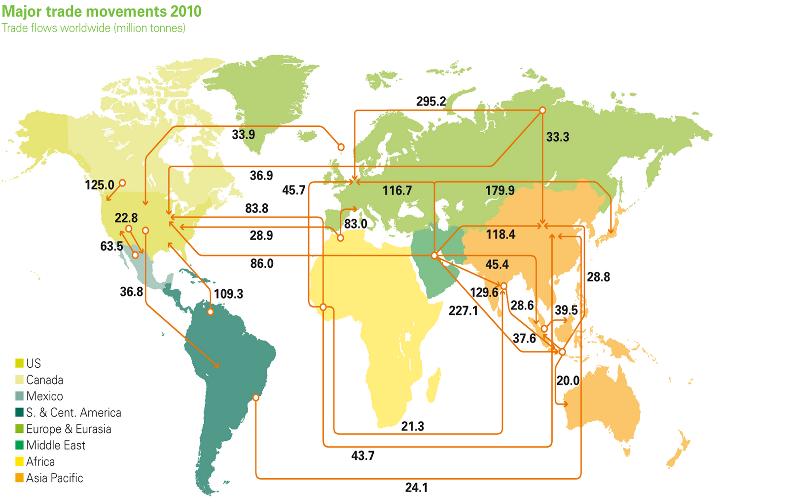 Routes import. Карта мирового экспорта.