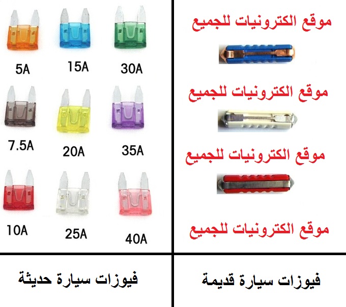 مرفق شغور القس أنواع الصمامات الكهربائية Pdf 14thbrooklyn Org