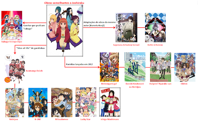 Create a Expectativa de animes da temporada de outono 2023 Tier