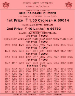 https://www.rojgarresultcard.com/2016/08/sikkim-lottery-results-download-sikkimlotteries.com.html