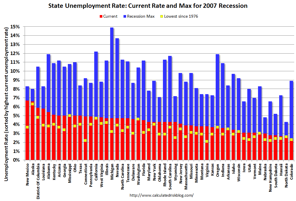 Calculated Risk BLS Unemployment Rates Lower in 10 states in April