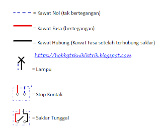 Cara Merencanakan Instalasi Lampu Penerangan Menggunakan GTL (Gambar