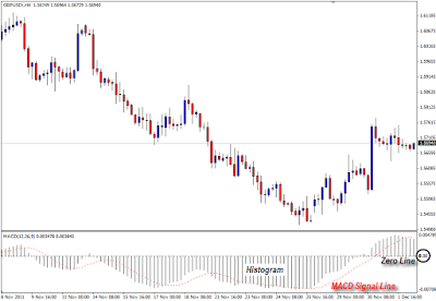 Indikator forex sederhana tapi profit