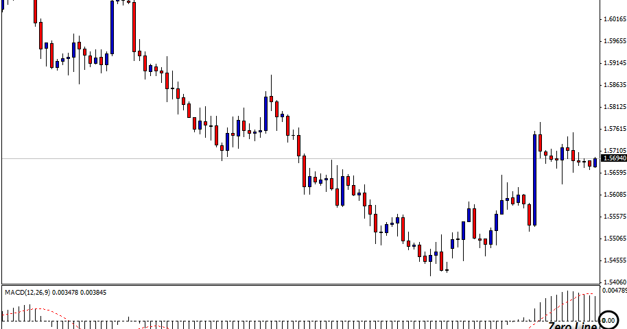 Forex akurasi