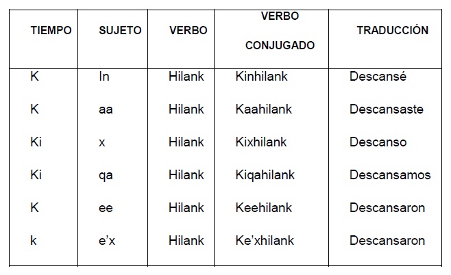 Q Eqchi Calusac Cunor 2016 10 23