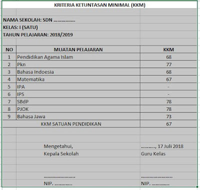 Kkm Bahasa Jawa Sd Kurikulum 2013 Revisi 2018
