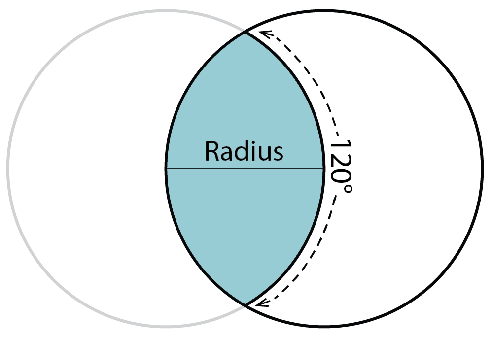 Radius and Vesica Piscis measuring out one-third (120 degrees) of the circle (by Lori Tompkins)