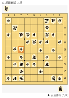 羽生善治 九段 平成最後のNHK杯で優勝。対 郷田真隆 九段 棋譜 羽生善治 九段 平成最後のNHK杯で優勝。対 郷田真隆 九段 棋譜