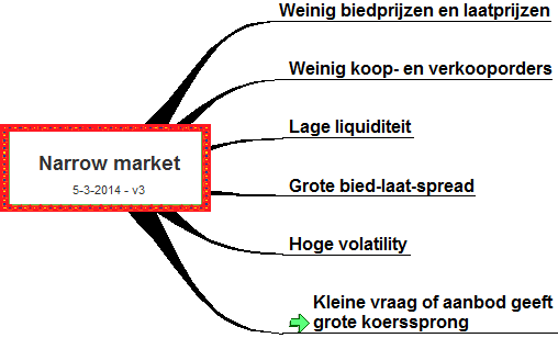 narrow market
