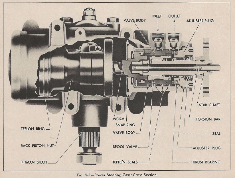 Steve's Camaro Parts Steve's Camaro Parts 1968 Camaro Steering