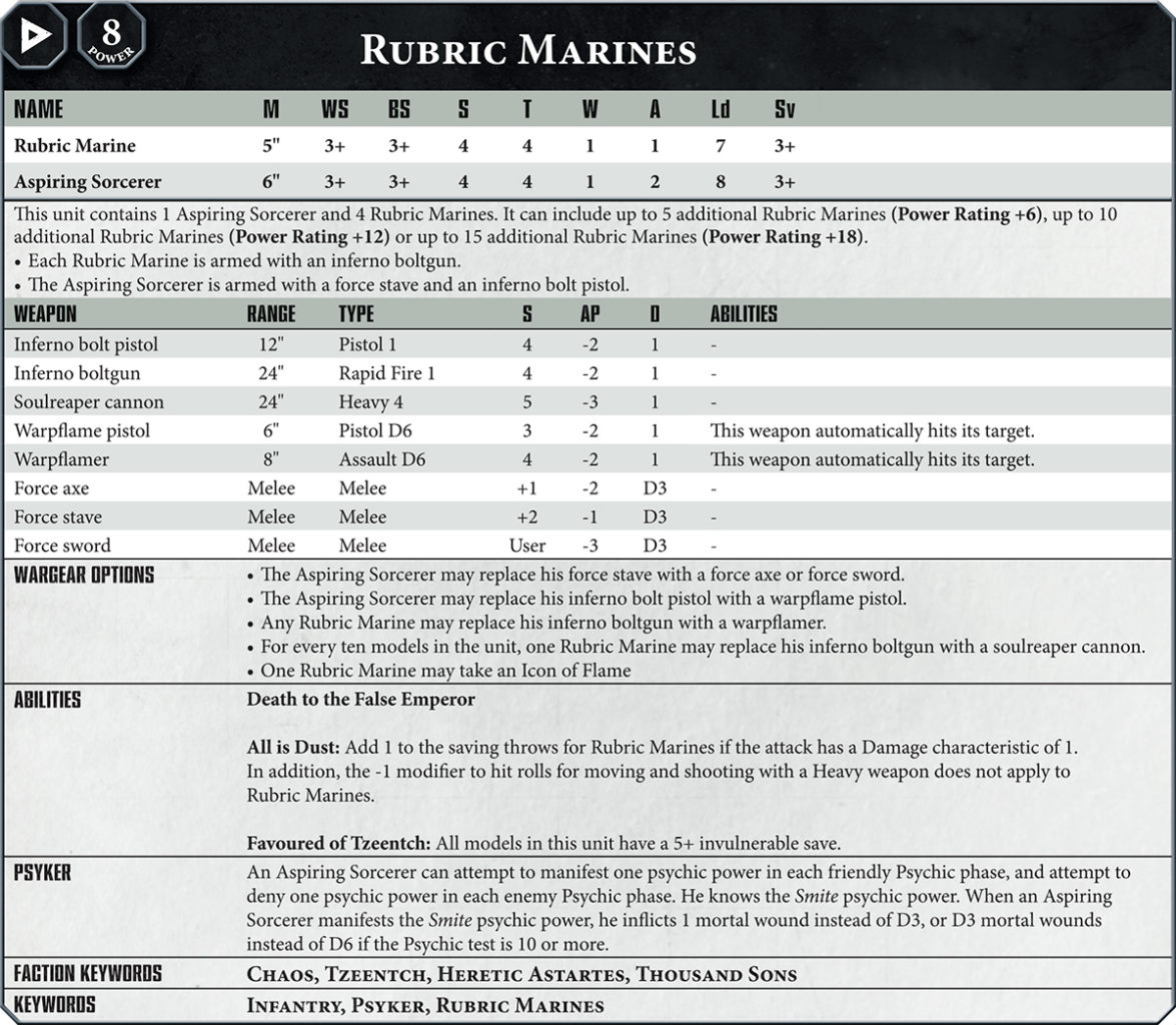Primaris Space Marines Analysis Part 2 More questions than answers