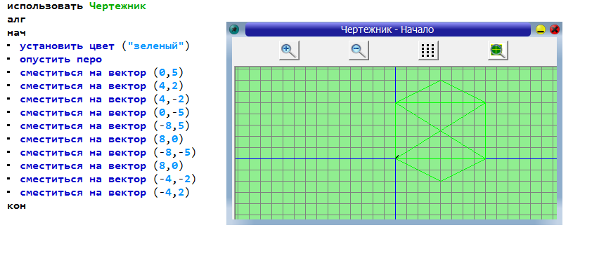 Информатика чертежник алгоритм. Как вызываются вспомогательные алгоритмы для чертежника?. Чертежник кумир слово. Информатика чертежник алгоритм. Вспомогательный алгоритм чертежник.