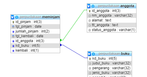 Cara membuat table baru di database MySQL | SQL Query