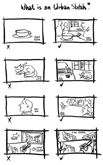 hand drawn visual reference image of the rules for urban sketching to determine if it is an urban sketch.