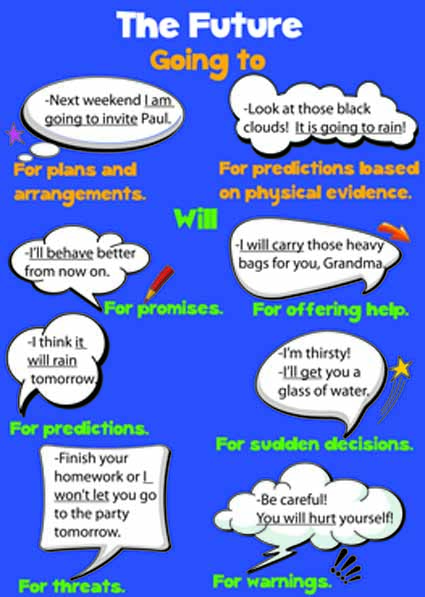 Will be going to future. Will be going to таблица. Will be going to future. To be going to будущее. Will present continuous.