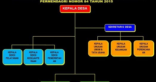 Tugas dan Fungsi Kaur Pemerintah Desa - Riseh Tunong ...