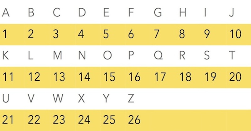 Alphabet And Number Chart - Bilscreen