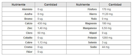 Minerales de la Pimienta Negra │Vitiligo Minerales de la Pimienta Negra │Vitiligo