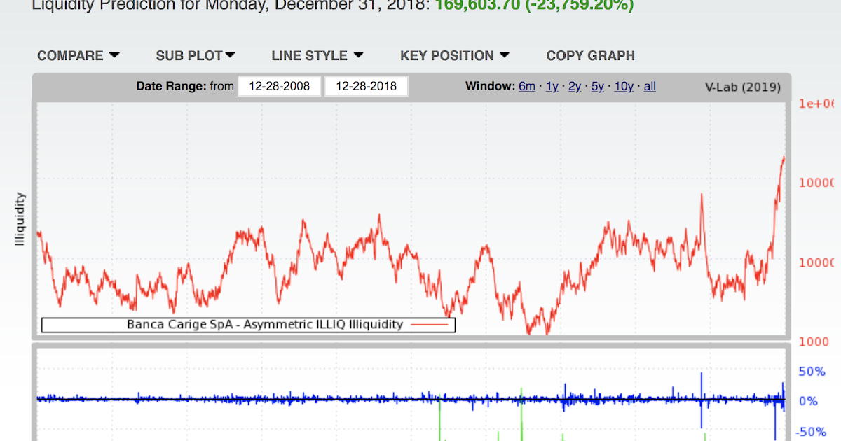 9 1 19 Banca Carige The Promise Of Euro Banks Insolvency Resolution Regime True Economics