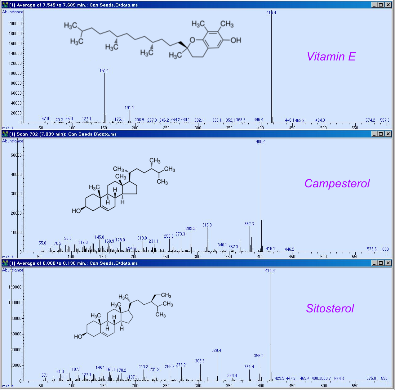 Advanced GC-MS Blog Journal: Approaching a Step Forward Towards the CSI ...