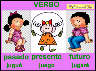 Image result for el verbo
