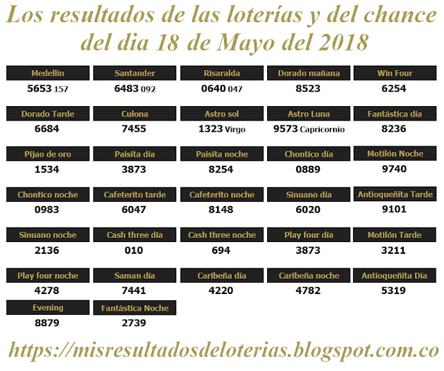 Resultados de las loterías de Colombia | Ganar chance | Los resultados de las loterías y del chance del dia 15 de Mayo del 2018 Resultados de las loterías de Colombia | Ganar chance | Los resultados de las loterías y del chance del dia 15 de Mayo del 2018