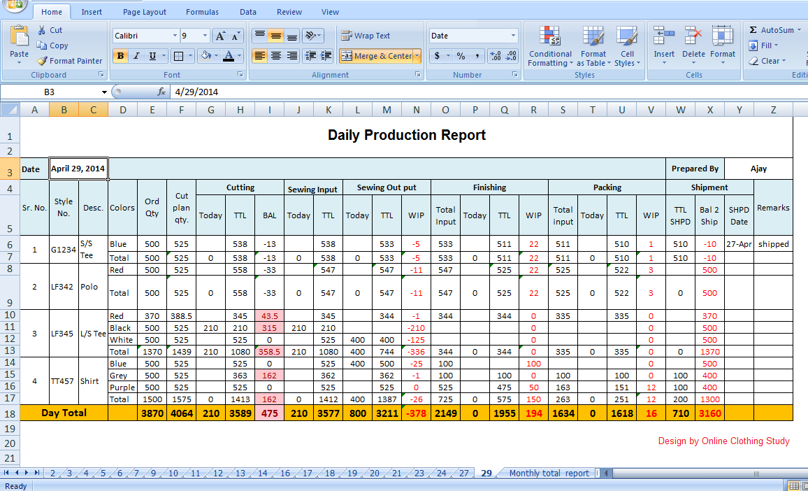 Tips to Make Daily Production Report Quickly? Throughout Monthly Productivity Report Template