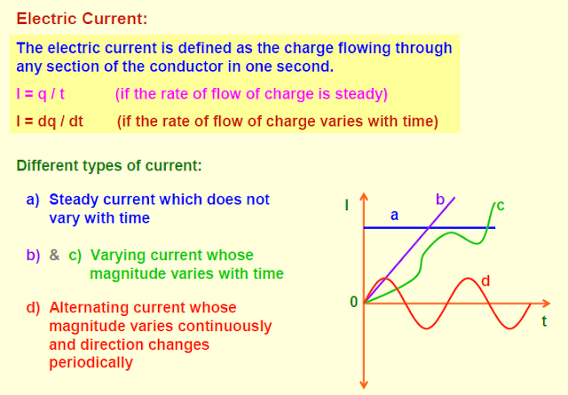 current electricity,conventional current,drift velocity,current density,ohm law,combination of resistance,