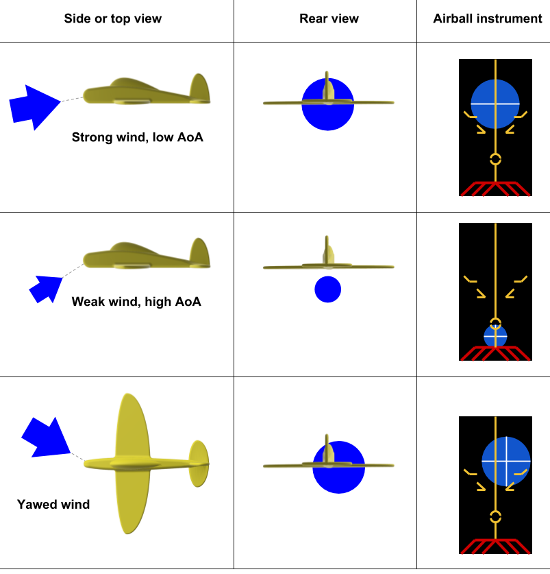 Airball.aero: Welcome to Airball