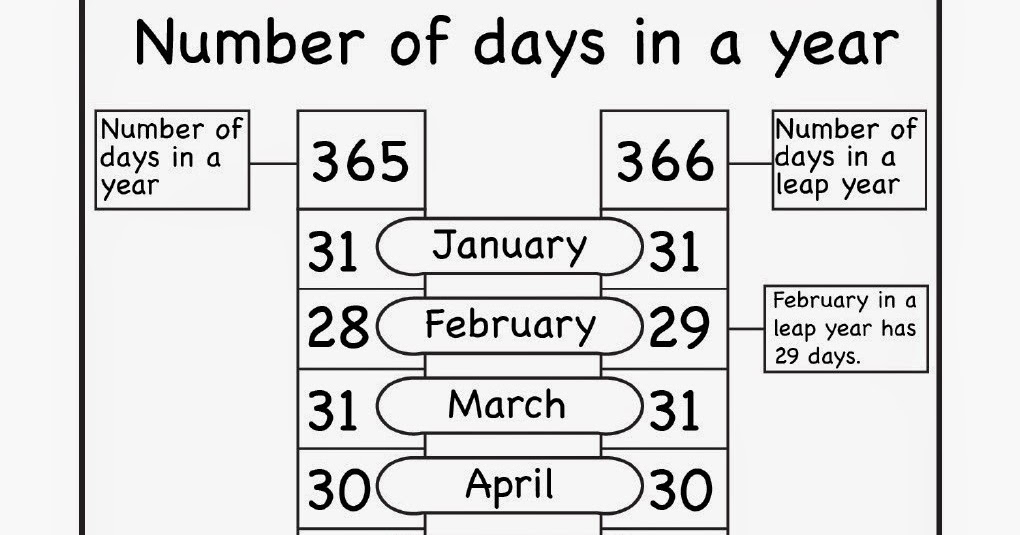 Days Of The Month Printables