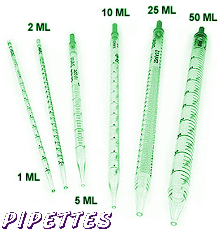 The World of Science Apparatus used for Measuring in the Laboratory