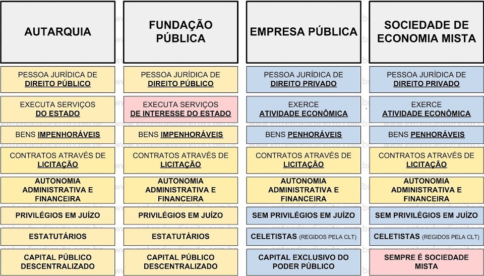 Arquivística Ufes Empresas Públicas Arquivística Ufes Empresas Públicas