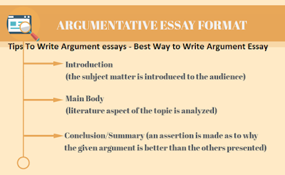 Best Online Essay Website Do You Have To Pay For A Copyright also Position Paper Essay Business Plan Writers In Orlando Fl