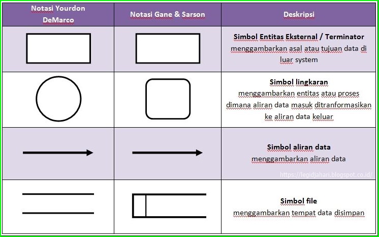 DATA FLOW DIAGRAM (DFD)