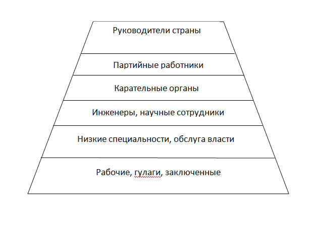 групповая социальная мобильность примеры. соц территориальная структура общества. человек и общество структура. практикум по теме социальная сфера ответы. практикум по теме социальная сфера 8 класс.