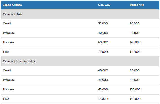 rewards canada december 9 update aeromexico to yyc now book jal aeromexico frequent flyer program sign up