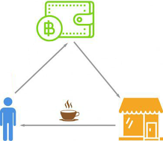 Lightning Network Shopping