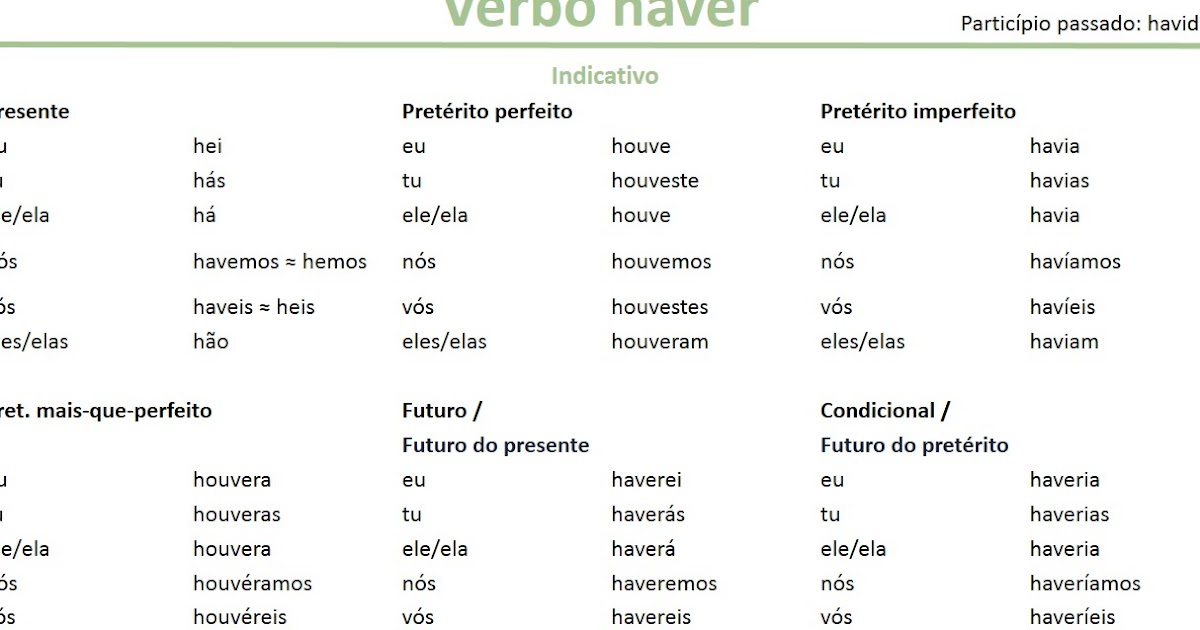 Exemplo De Flexão Do Verbo Haver Como Verbo Auxiliar Exemplo