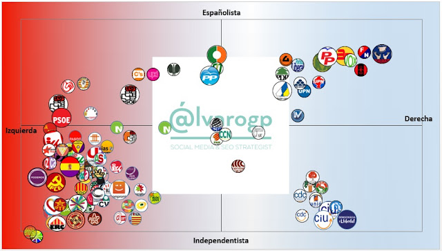 40 años en Democracia - Evolución del espectro político español - Partidos políticos en España 1977-2017 - Elecciones en España - el troblogdita - ÁlvaroGP - Social Media & SEO Strategist 40 años en Democracia - Evolución del espectro político español - Partidos políticos en España 1977-2017 - Elecciones en España - el troblogdita - ÁlvaroGP - Social Media & SEO Strategist