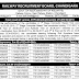 RRB NTPC Chandigarh Final Result Declared