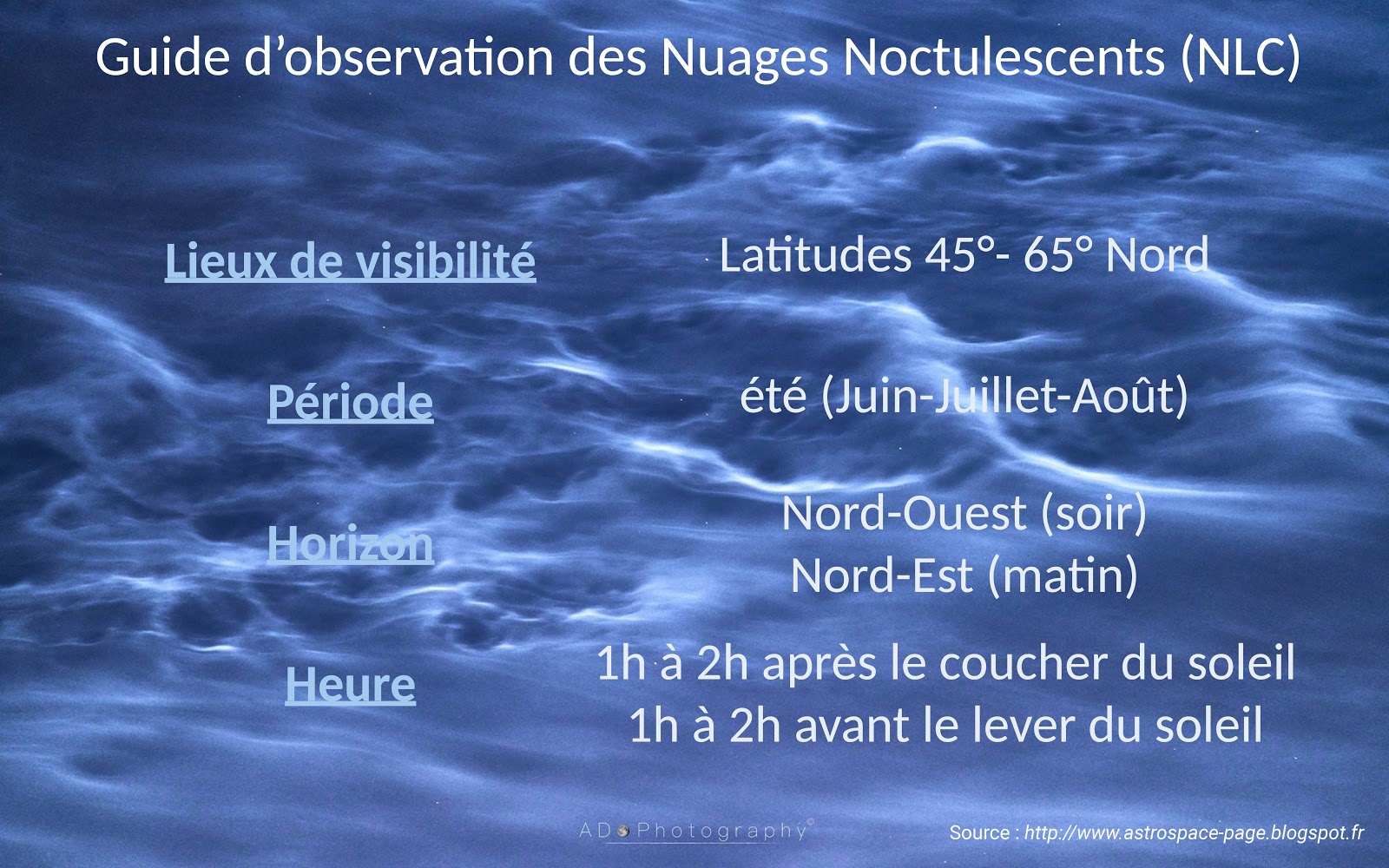 Nuages Noctulescents Que Sont Ils Comment Les Photographier Astrospace