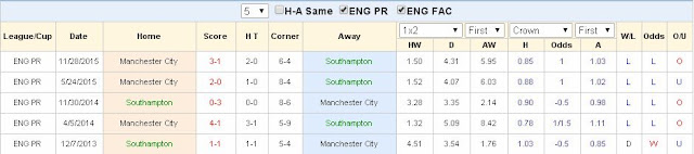 Lựa kèo chắc thắng Southampton vs MC (22h30 ngày 01/05) Southampton2