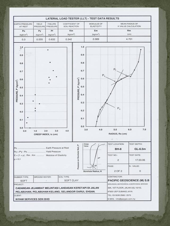 JEMPOLSLIFE: FIELD DENSITY TEST - EARTHWORK
